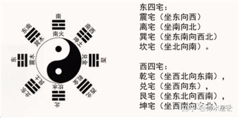 生天延意思|八宅风水核心基础知识汇总